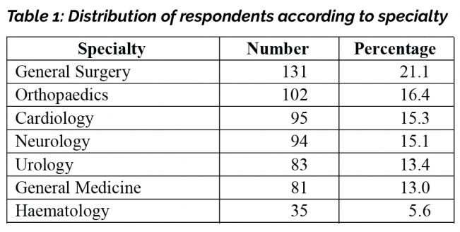 Table 1: Distribution of respondents according to specialty